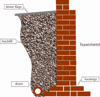 Diagram showing construction of basement walls