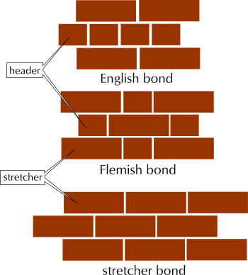 Principle Drives brickwork and patterns.